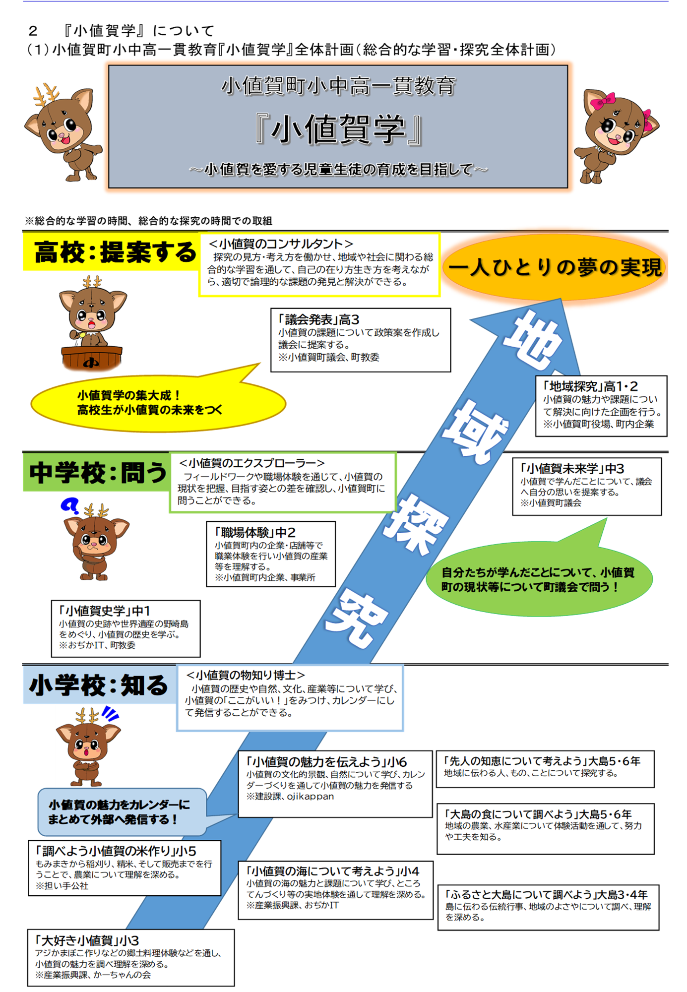 小中高一貫教育