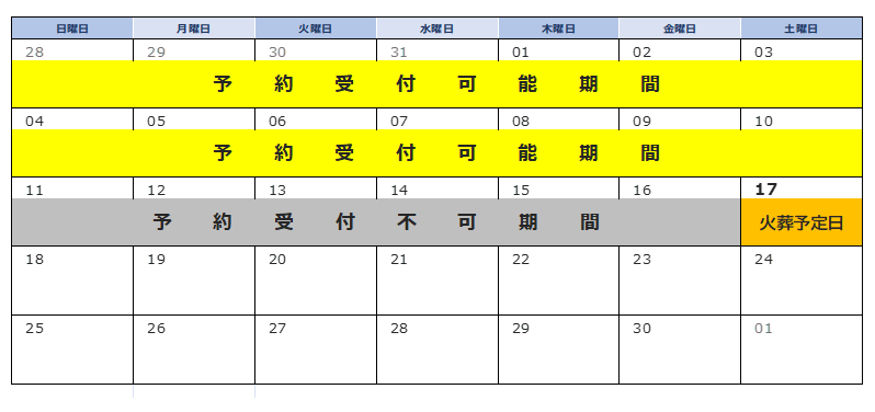 改葬予約期間